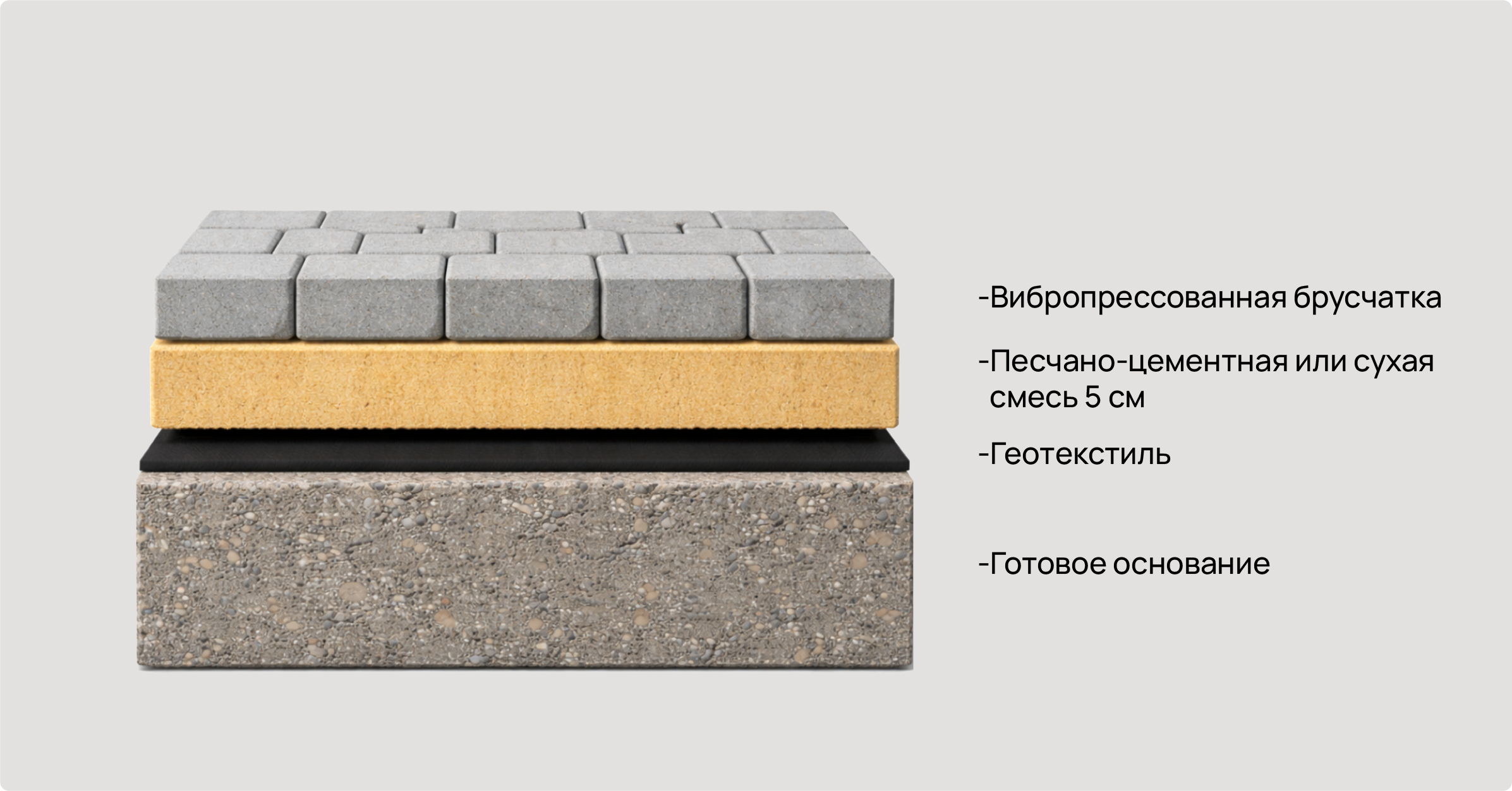 Укладка вибропрессованной брусчатки на готовое основание