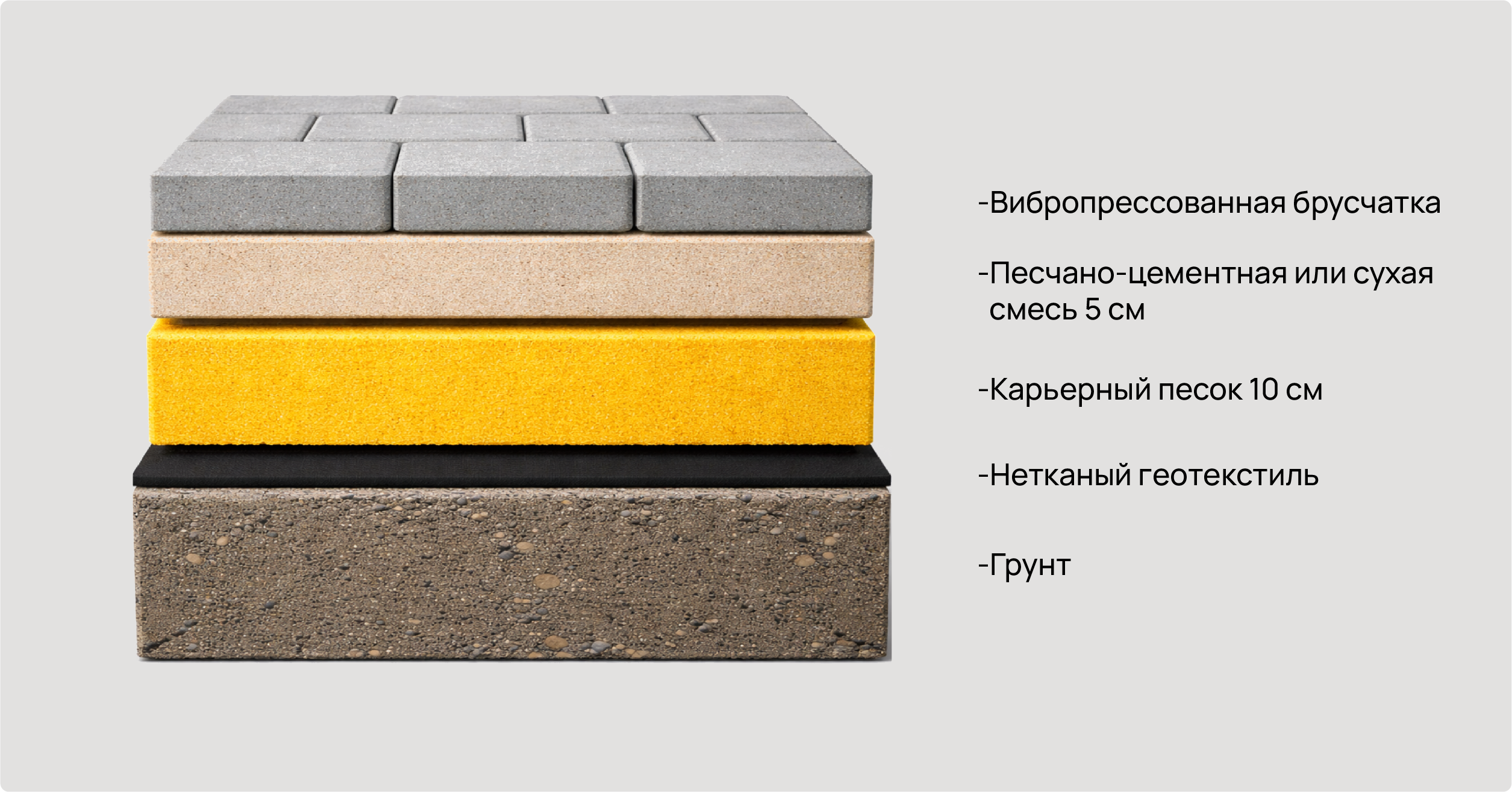Укладка вибропрессованной брусчатки на песчаную подушку