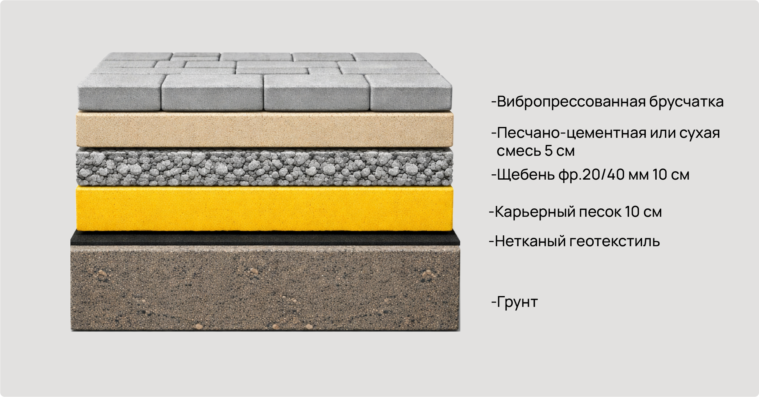 Укладка вибропрессованной брусчатки на щебёночно-песчаную подушку