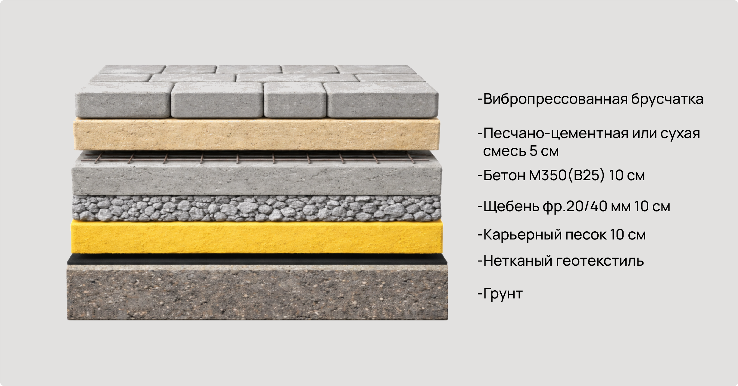 Укладки вибропрессованной брусчатки с бетонированием основания