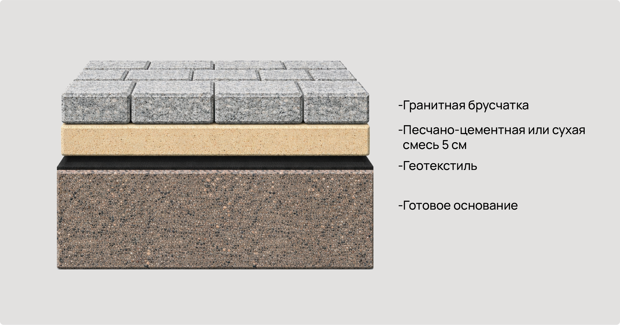 Укладка гранитной брусчатки на готовое основание