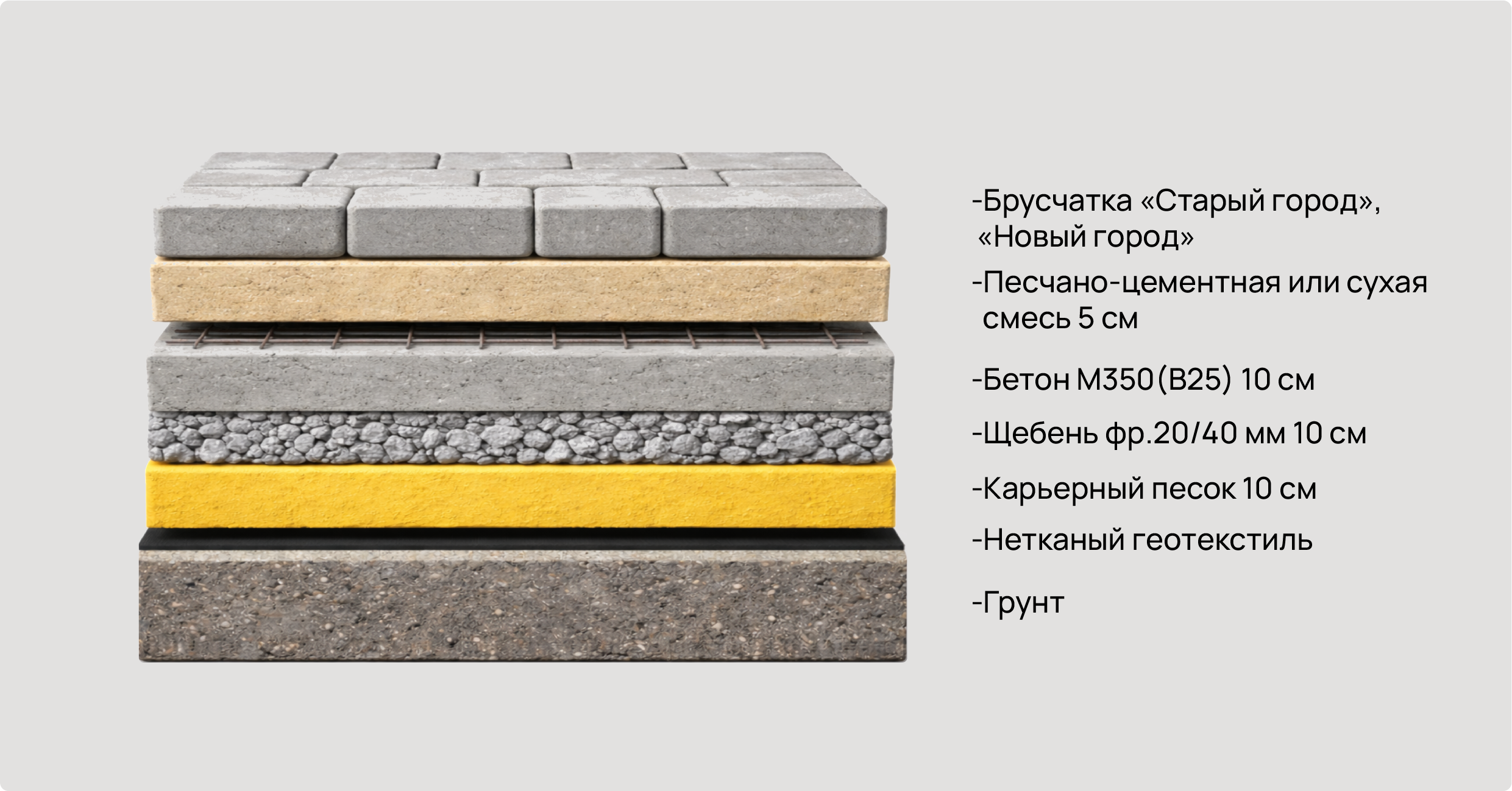 Укладки брусчатки 