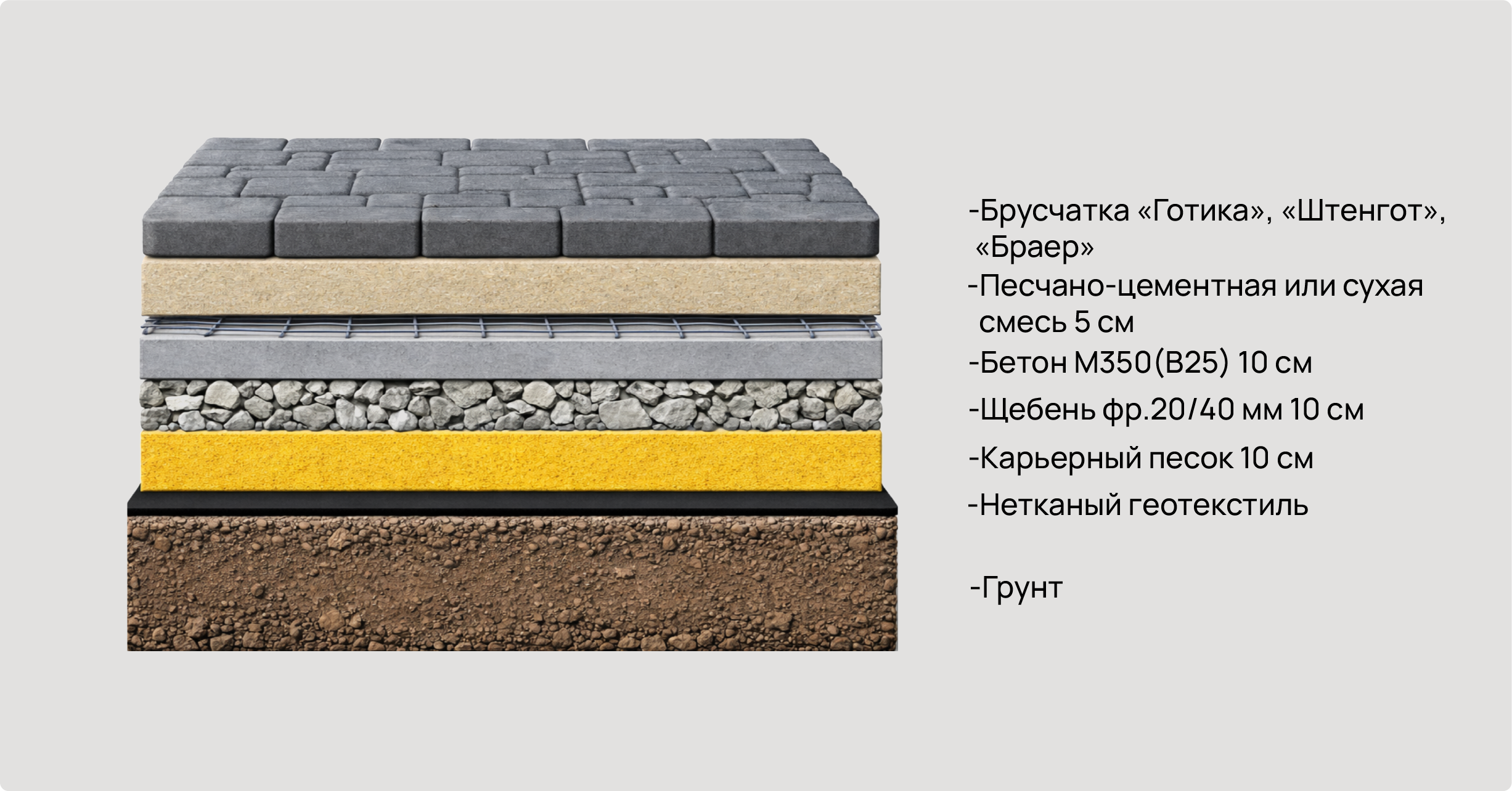 Укладки брусчатки 