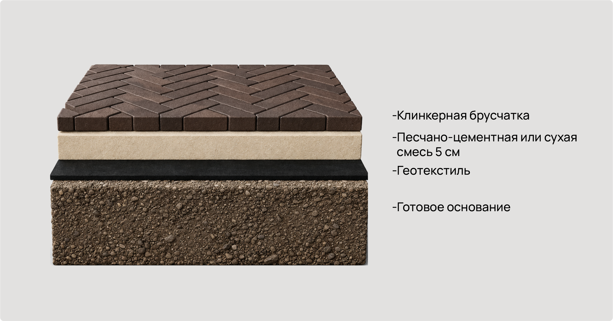 Укладка клинкерной брусчатки  на готовое основание