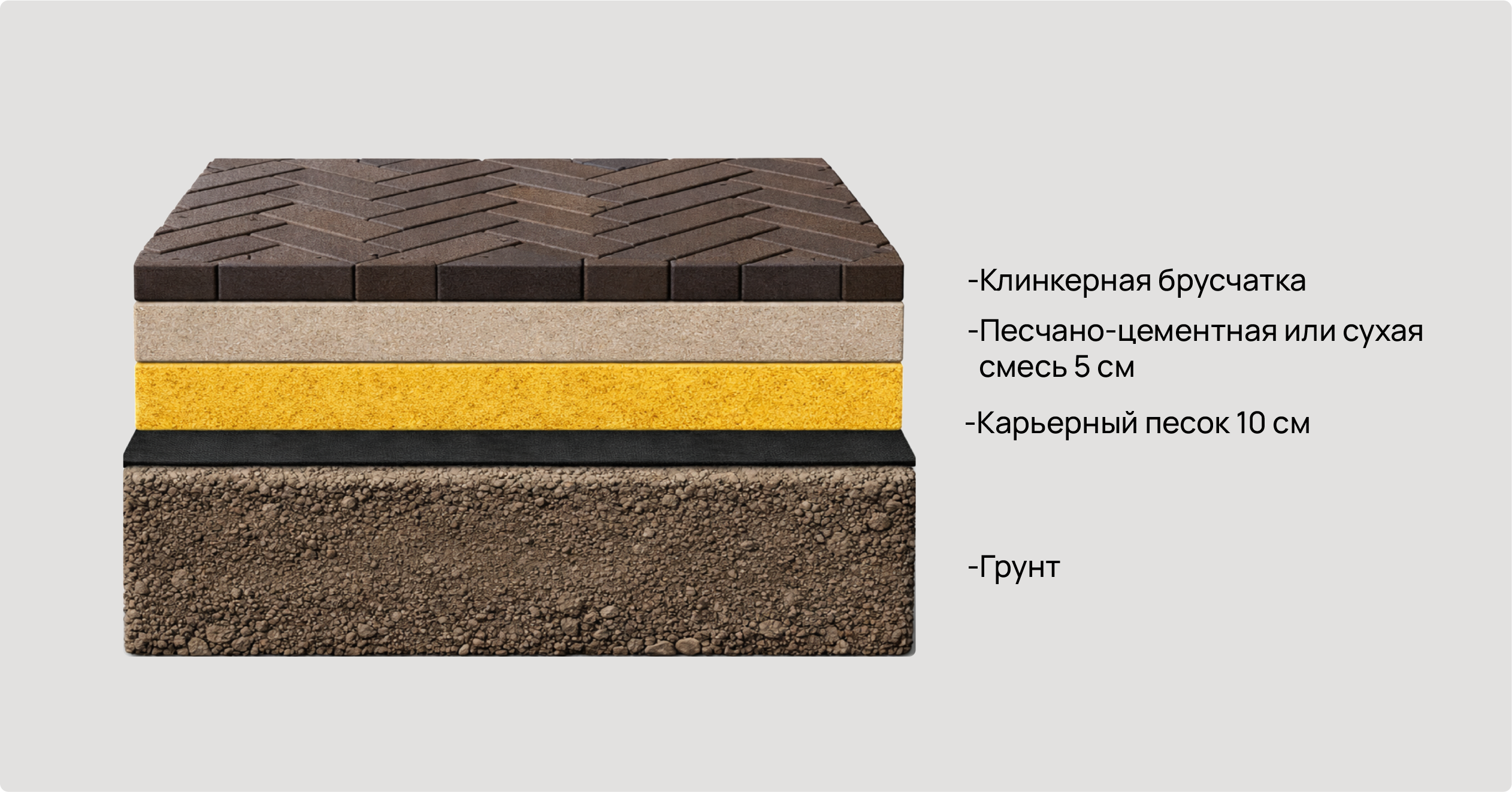 Укладка клинкерной брусчатки  на песчаную подушку