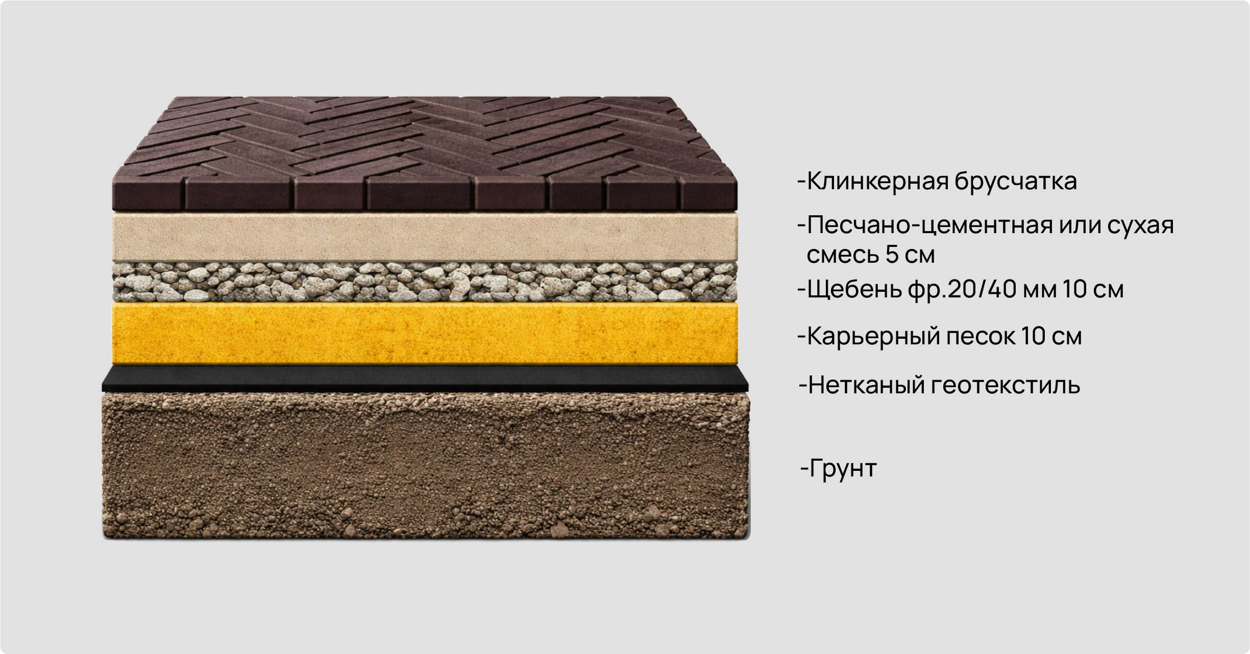 Укладка клинкерной брусчатки на щебёночно-песчаную подушку