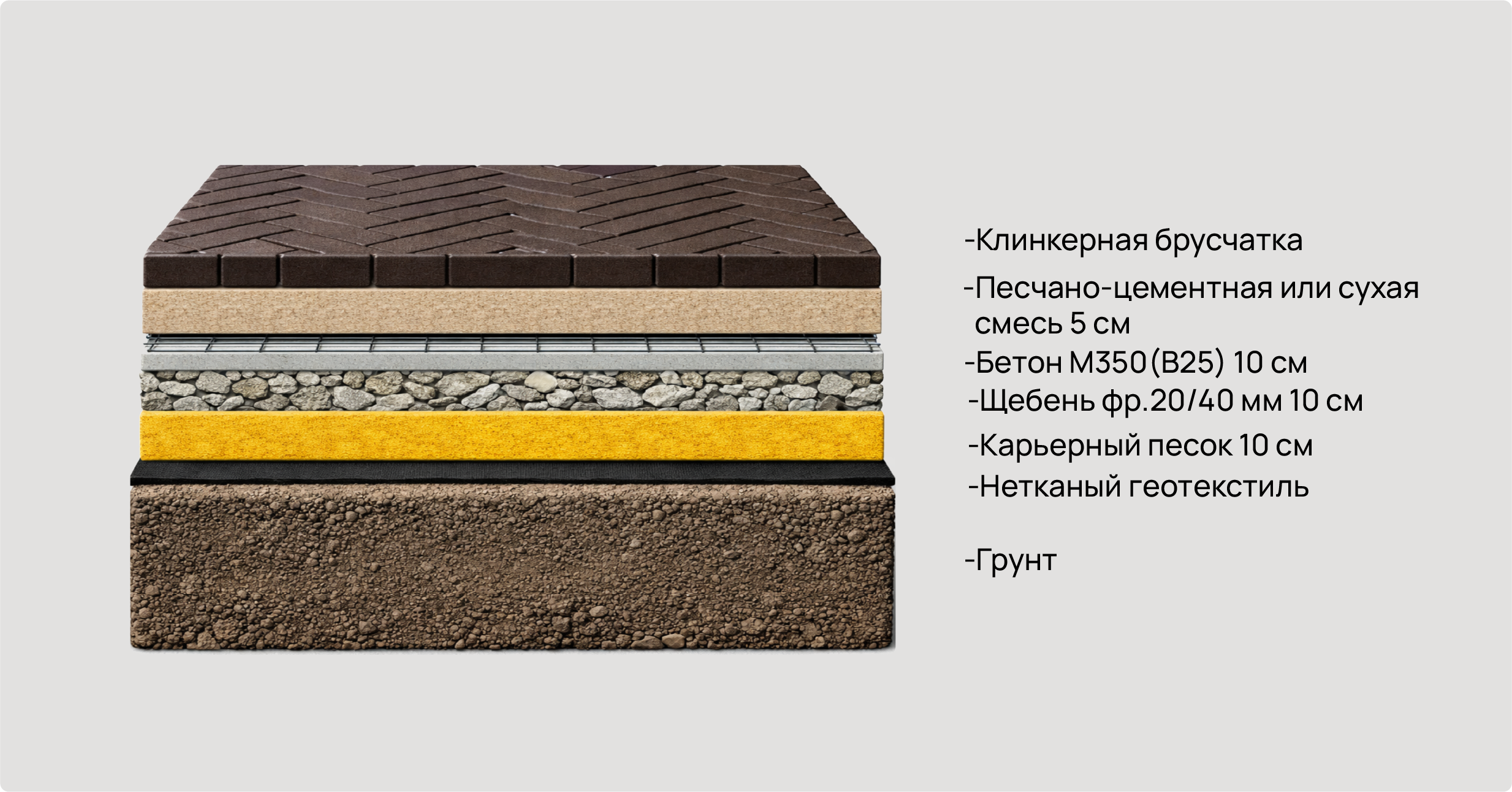 Укладка клинкерной брусчатки с бетонированием основания