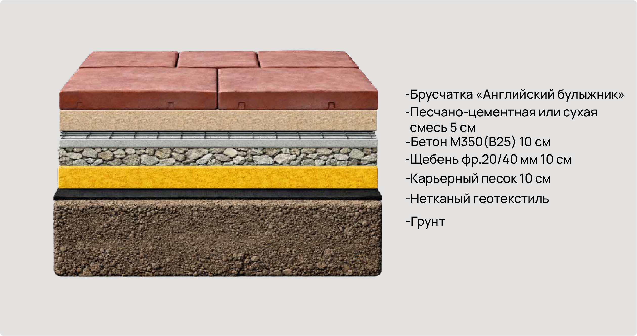 Укладки брусчатки 