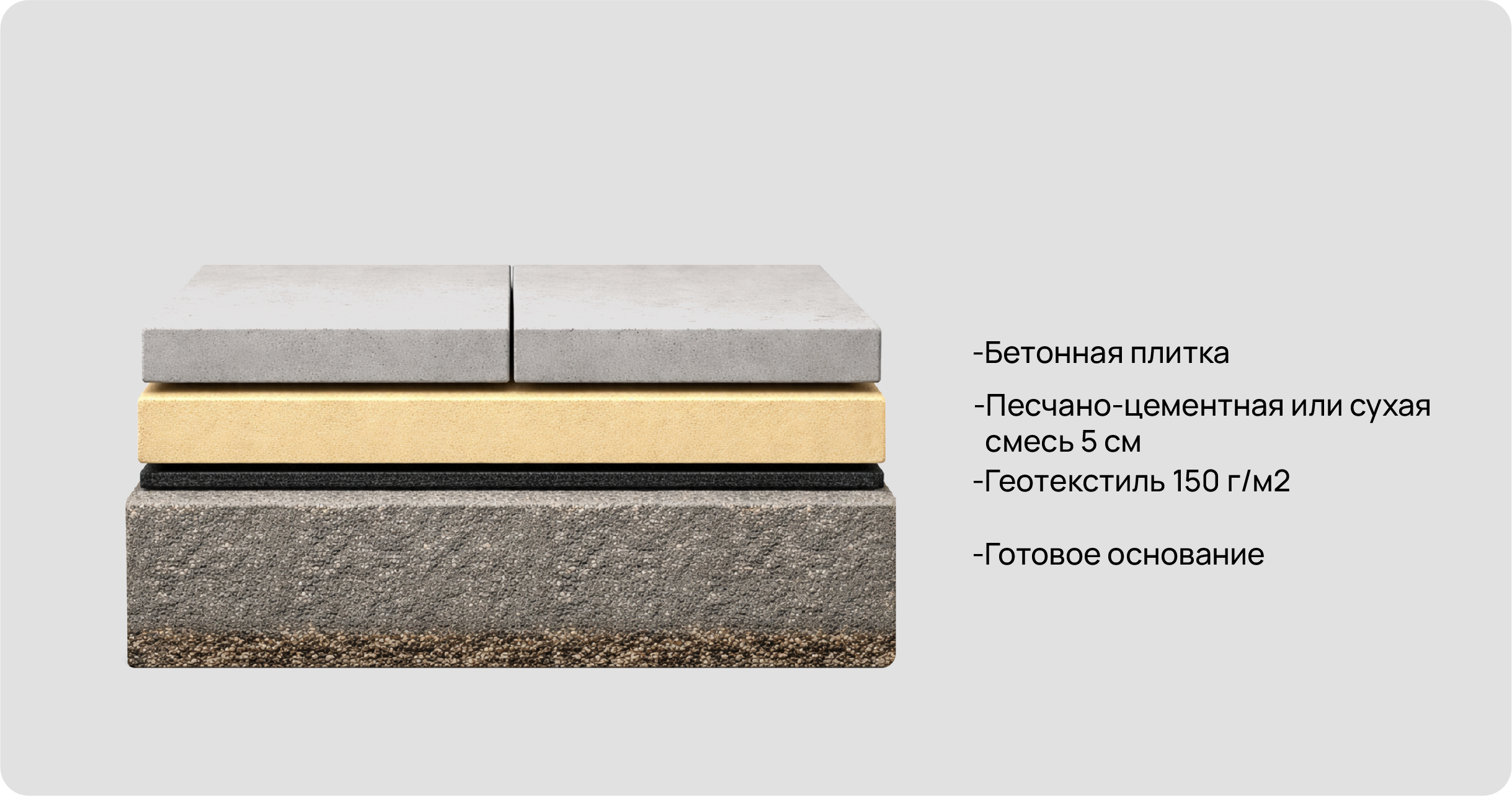Укладка тротуарной плитки на готовое основание