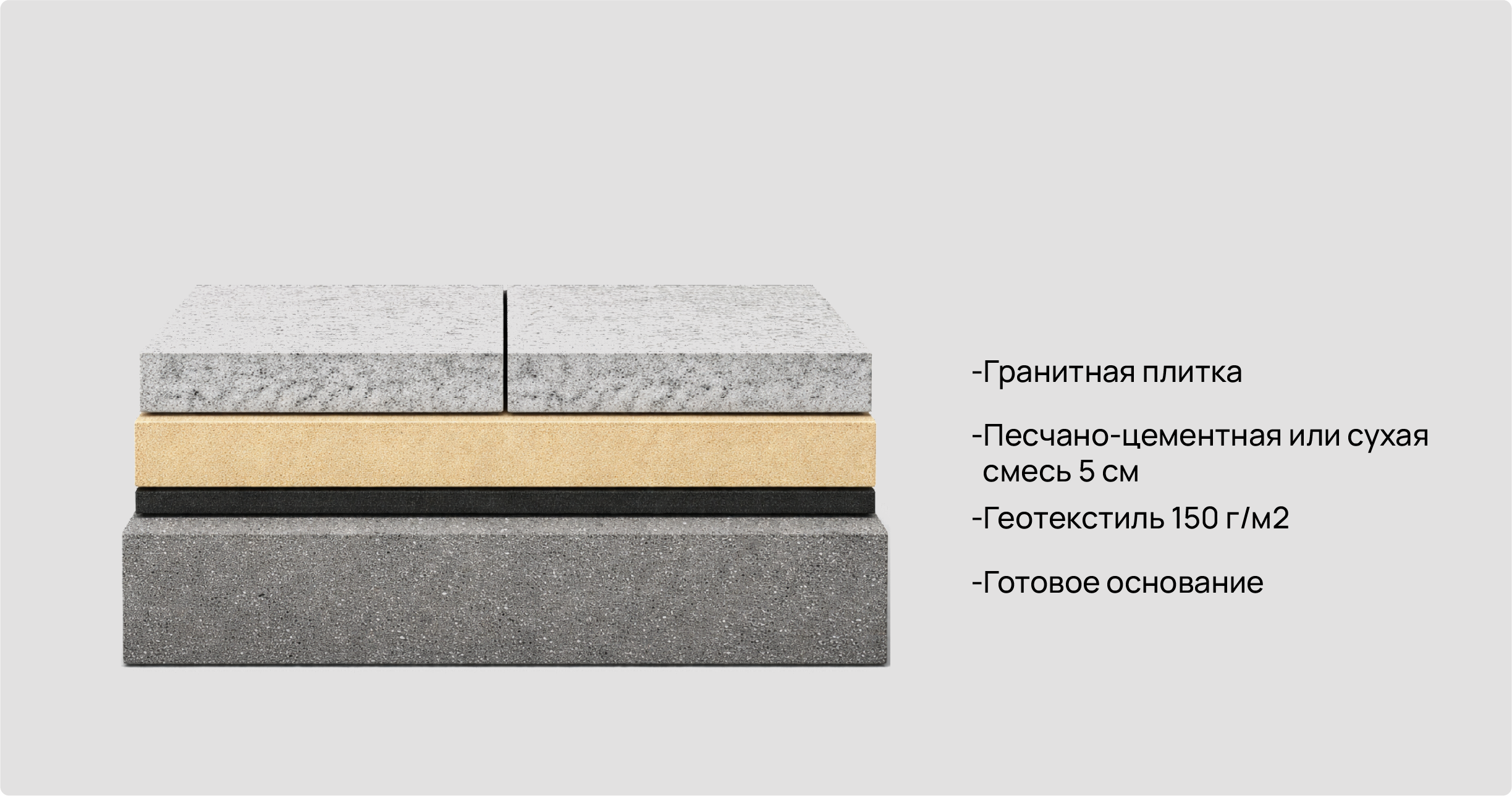 Укладка гранитной плитки на готовое основание 