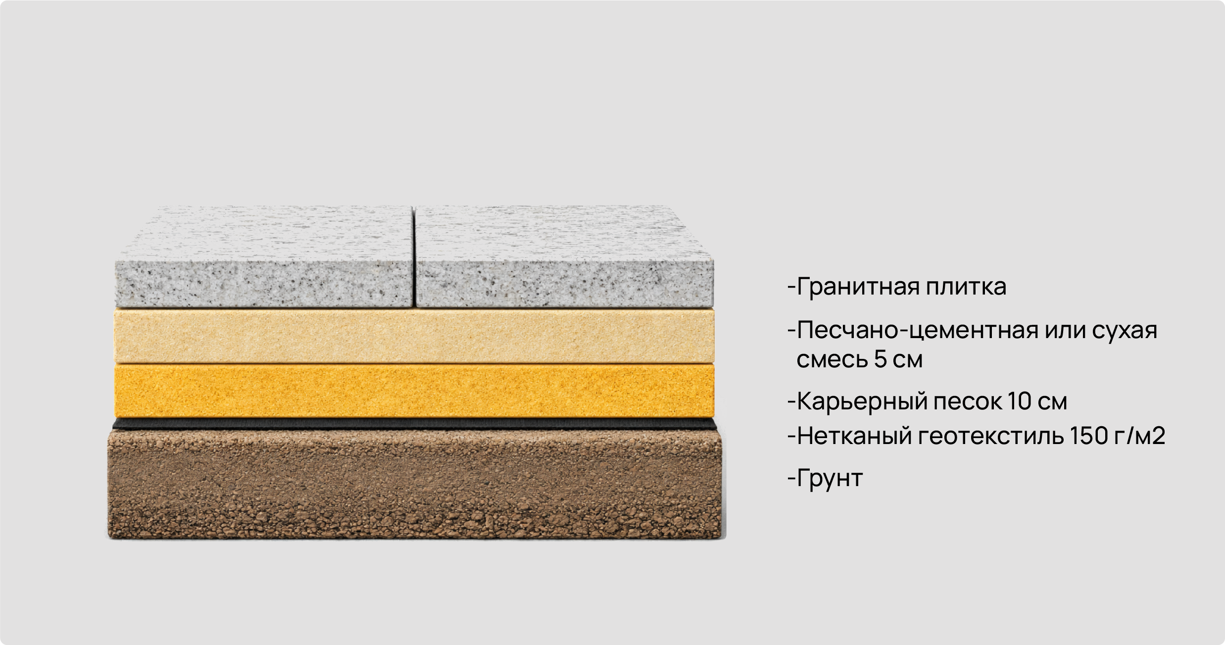 Укладка гранитной плитки на песчаную подушку