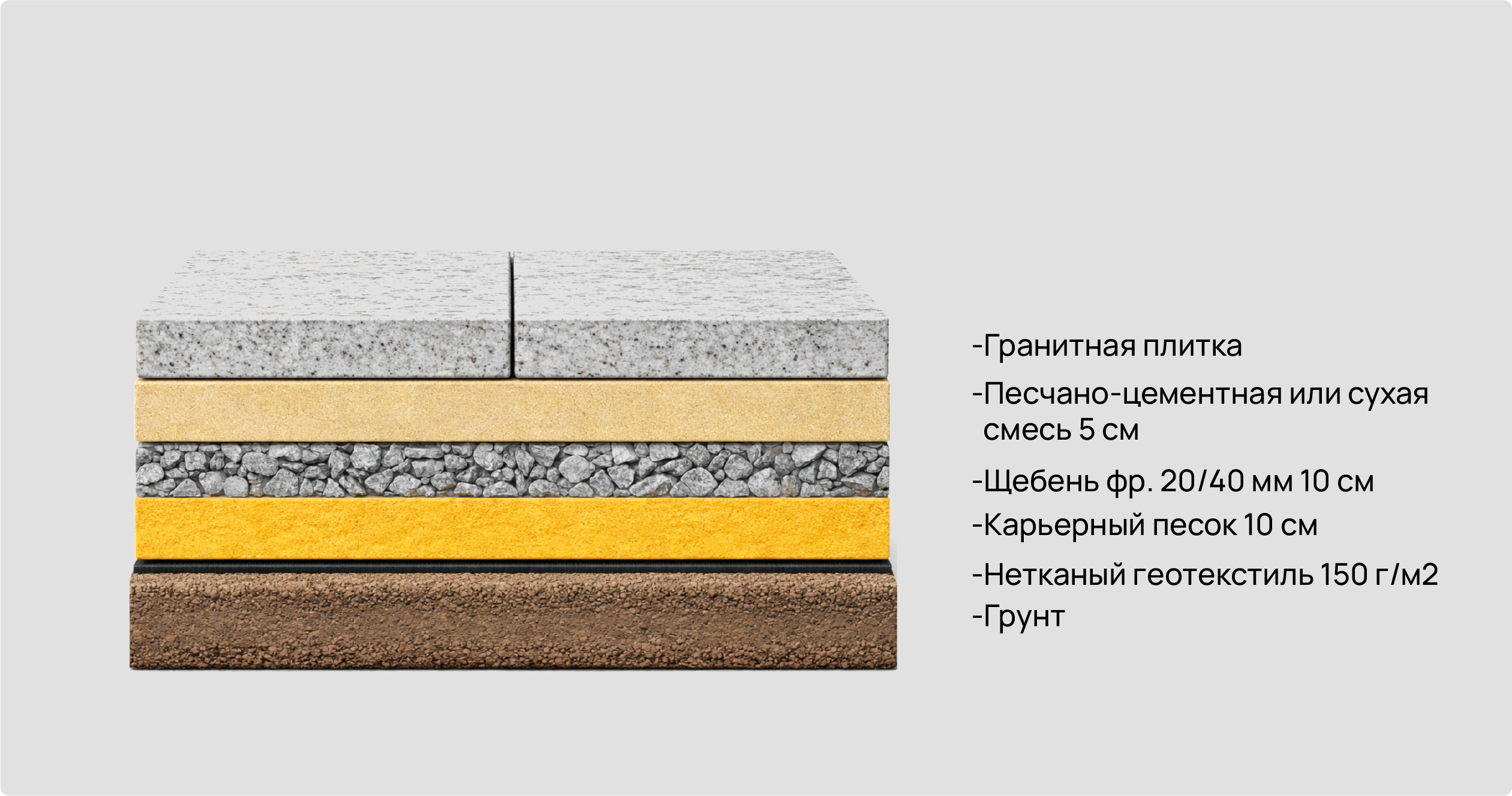 Укладка гранитной плитки на щебёночно-песчаную подушку