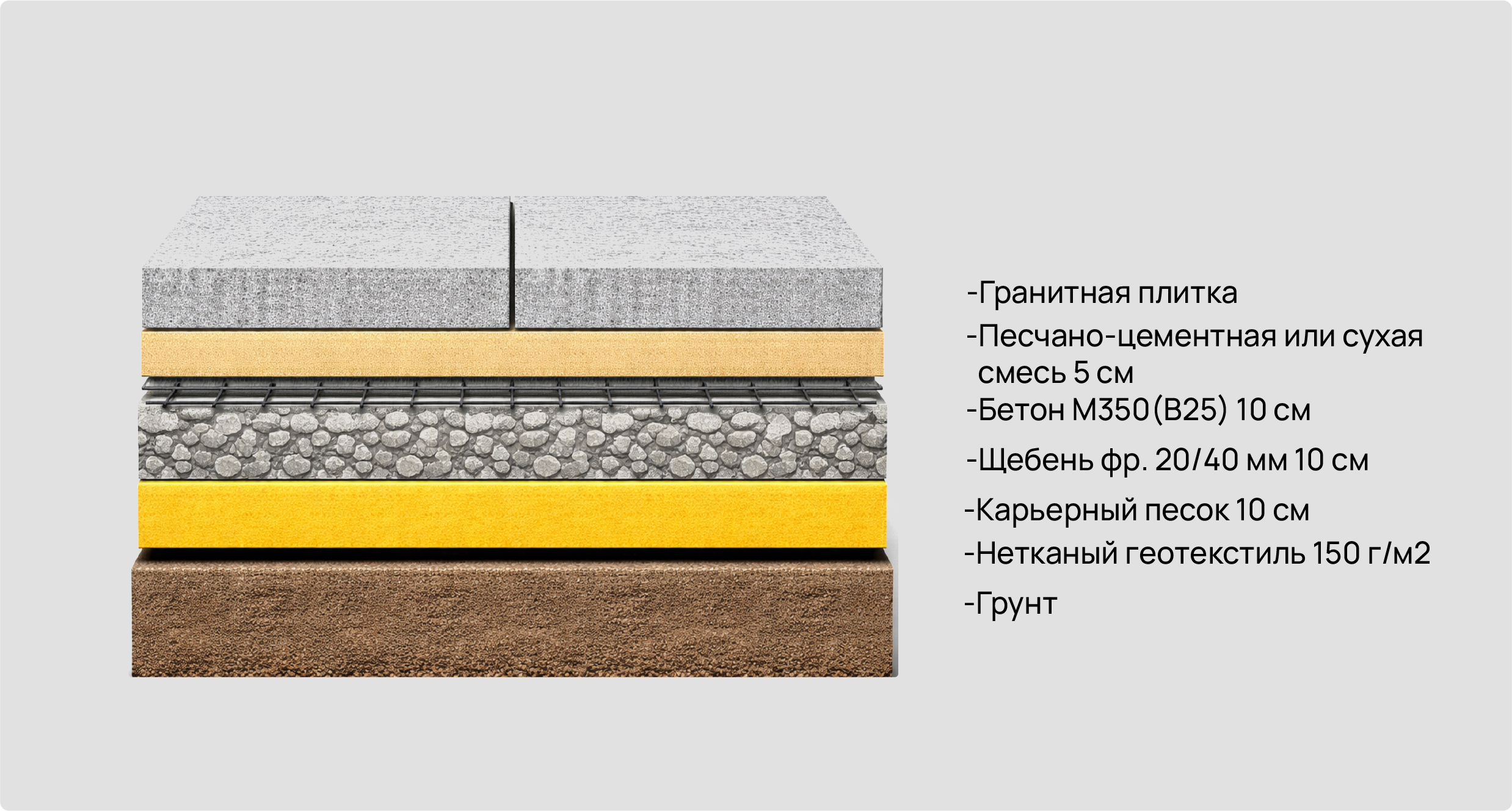 Укладки гранитной плитки с бетонированием основания