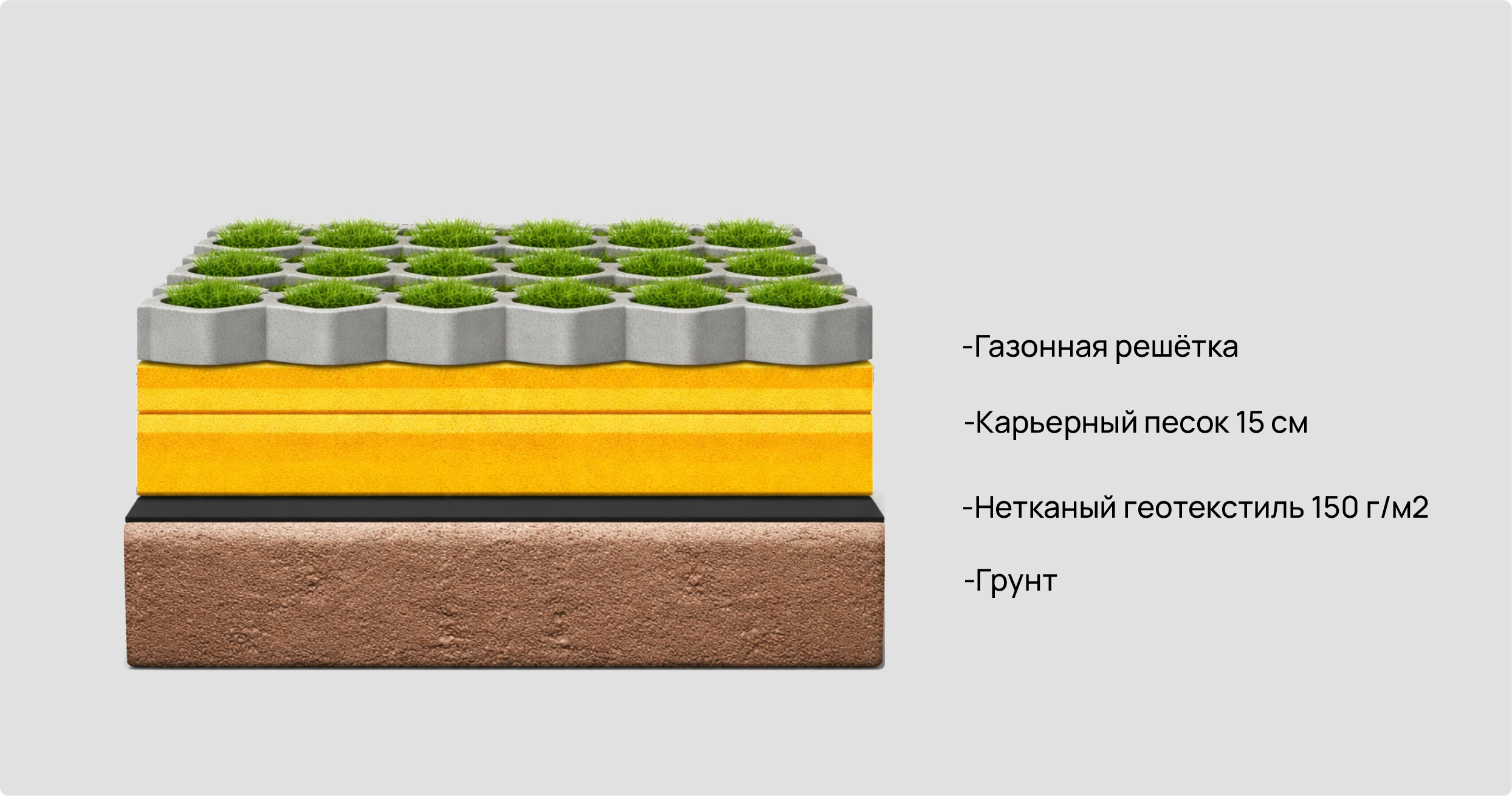 Укладка бетонной георешетки на песчаную подушку