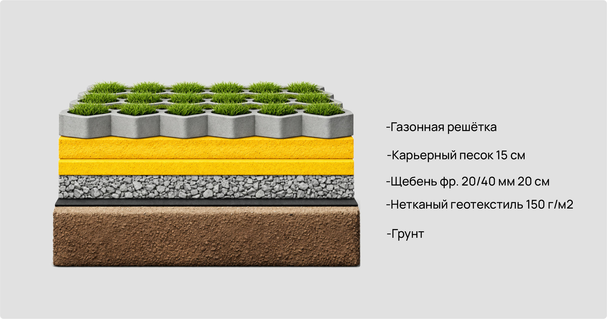 Укладка бетонной георешетки на щебёночно-песчаную подушку