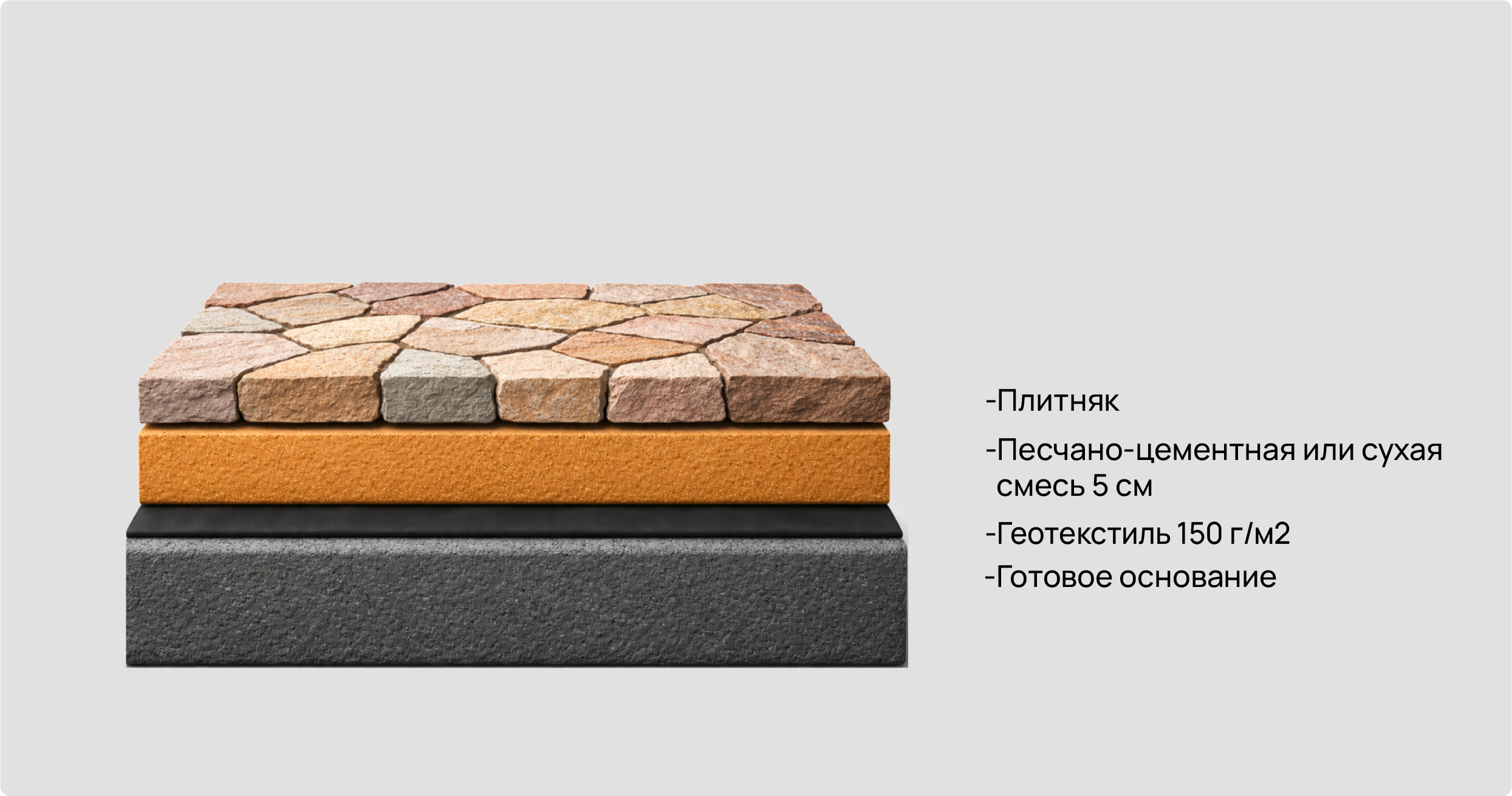 Укладка песчаника на готовое  основание