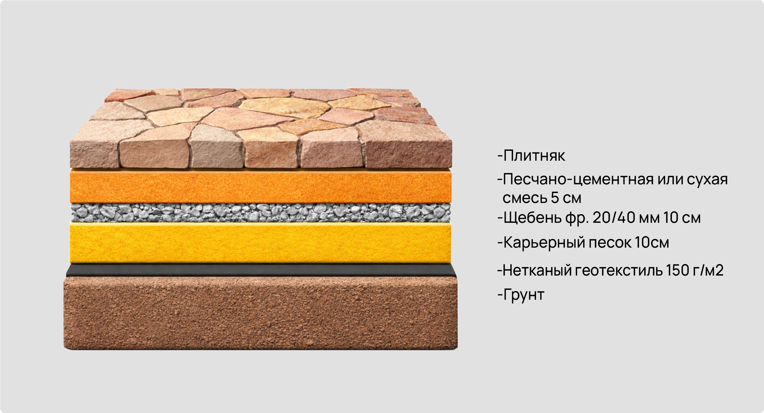 Укладка песчаника на щебёночно-песчаную подушку