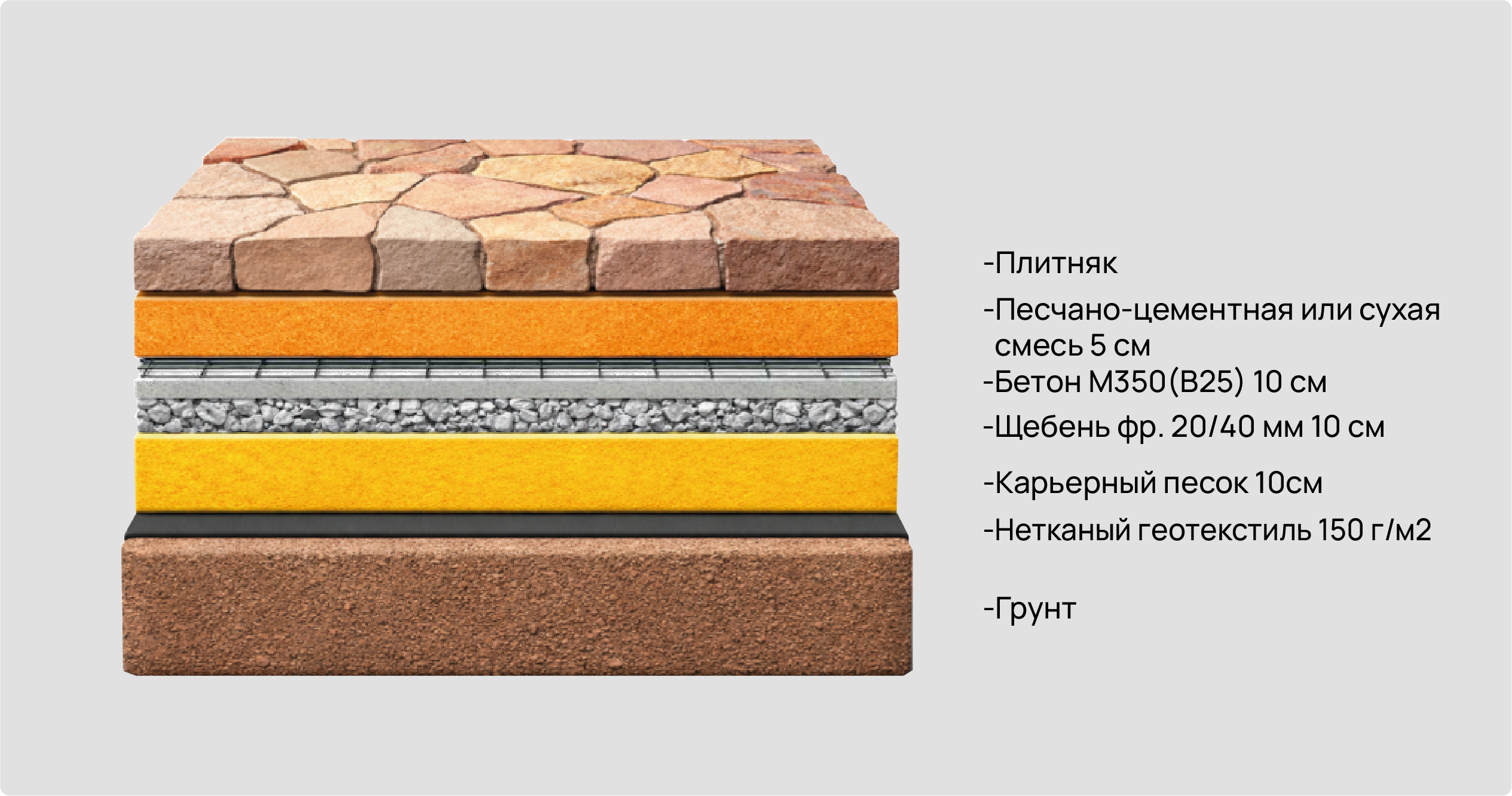 Укладки плитняка с бетонированием основания