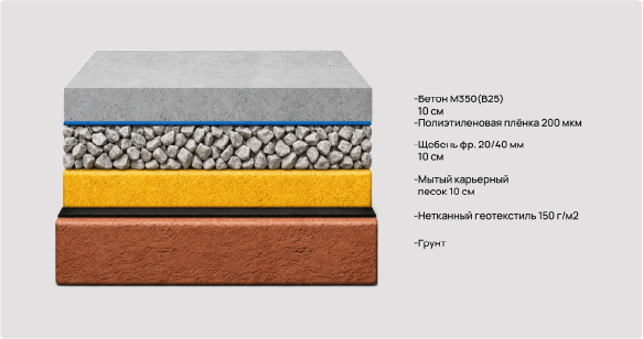 Дорожка на щебёночно-песчаном  основании, усиленная