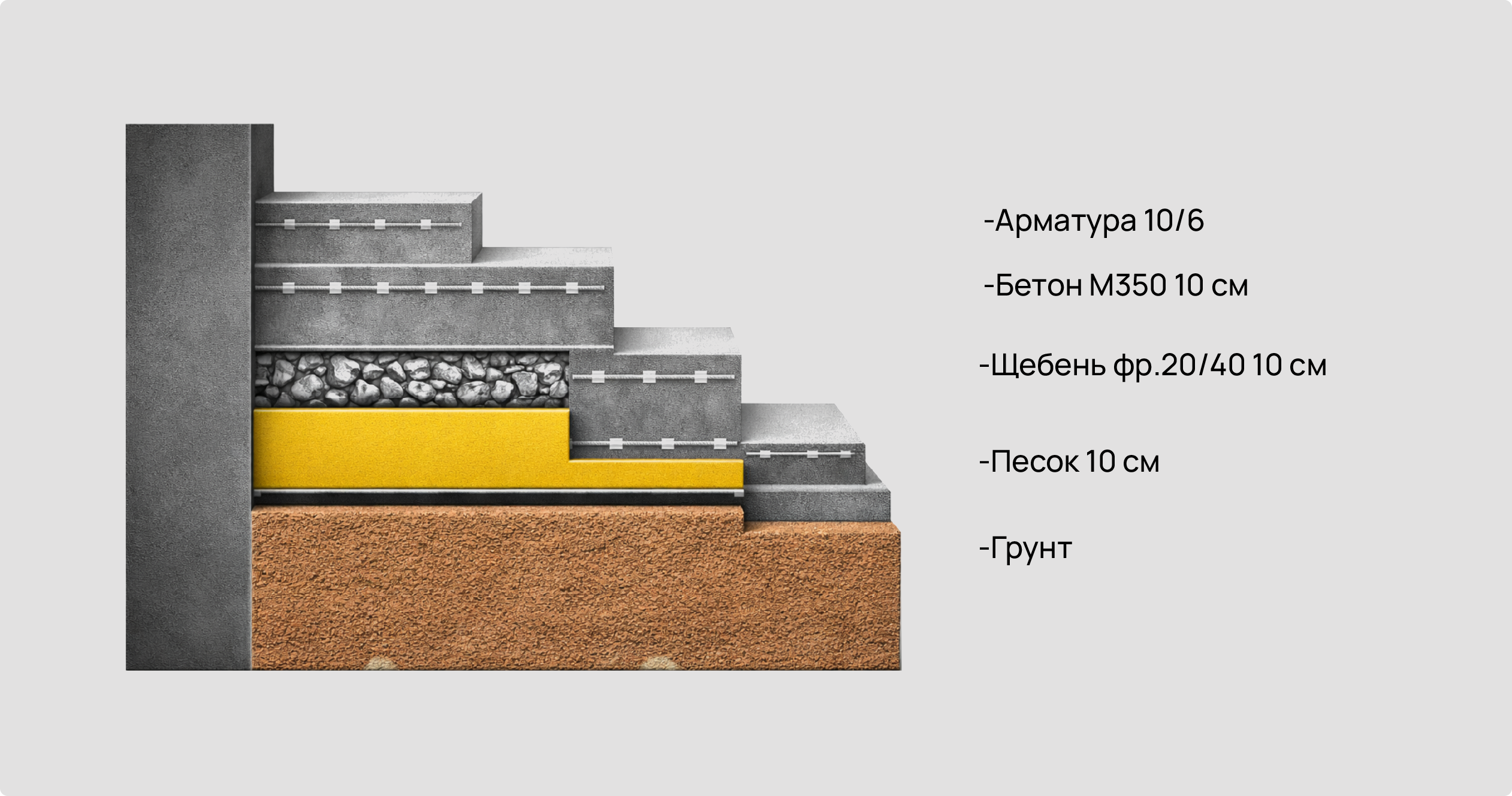 Устройство лестничной  ступени