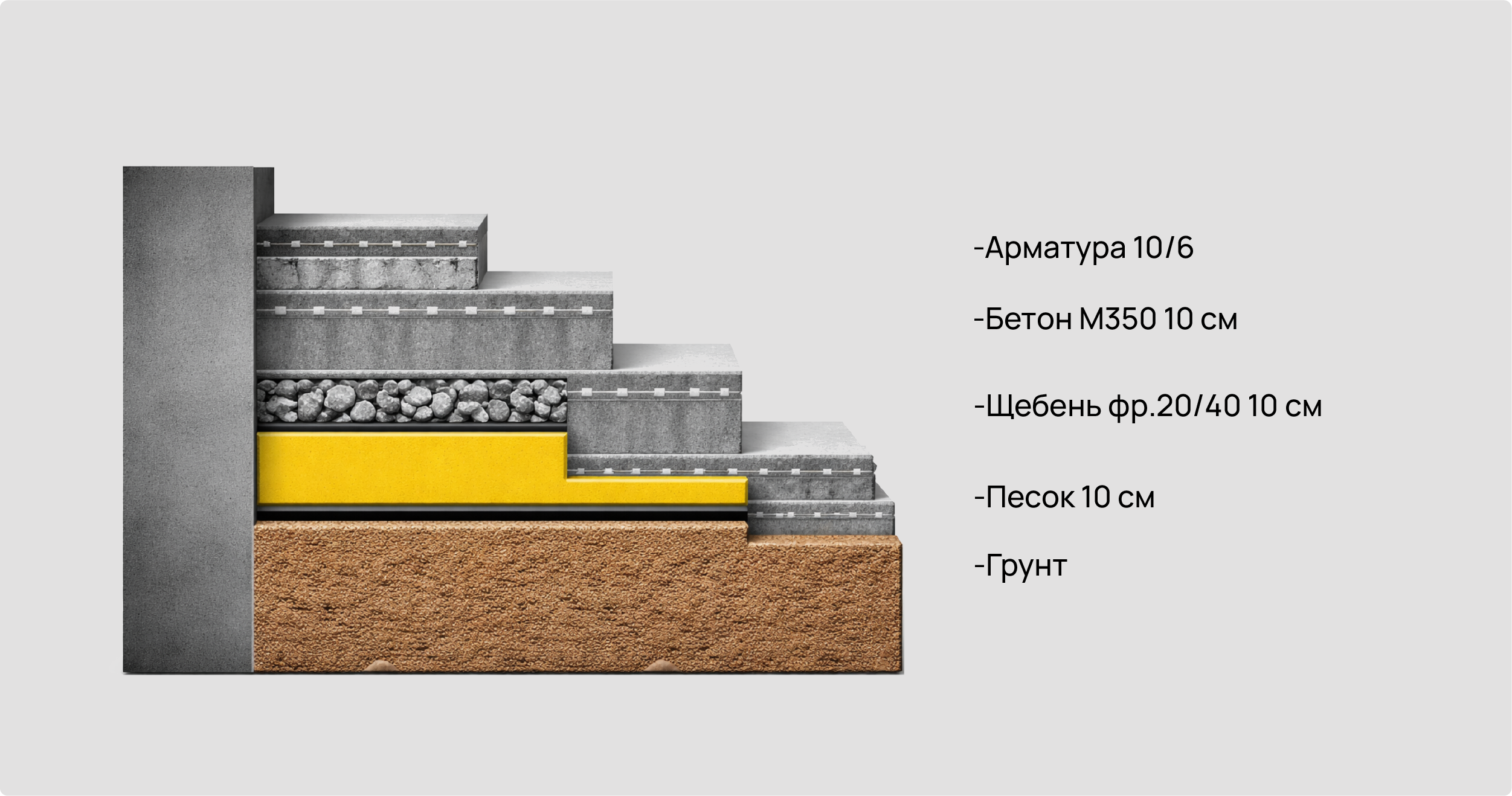 Устройство двух лестничных  ступеней