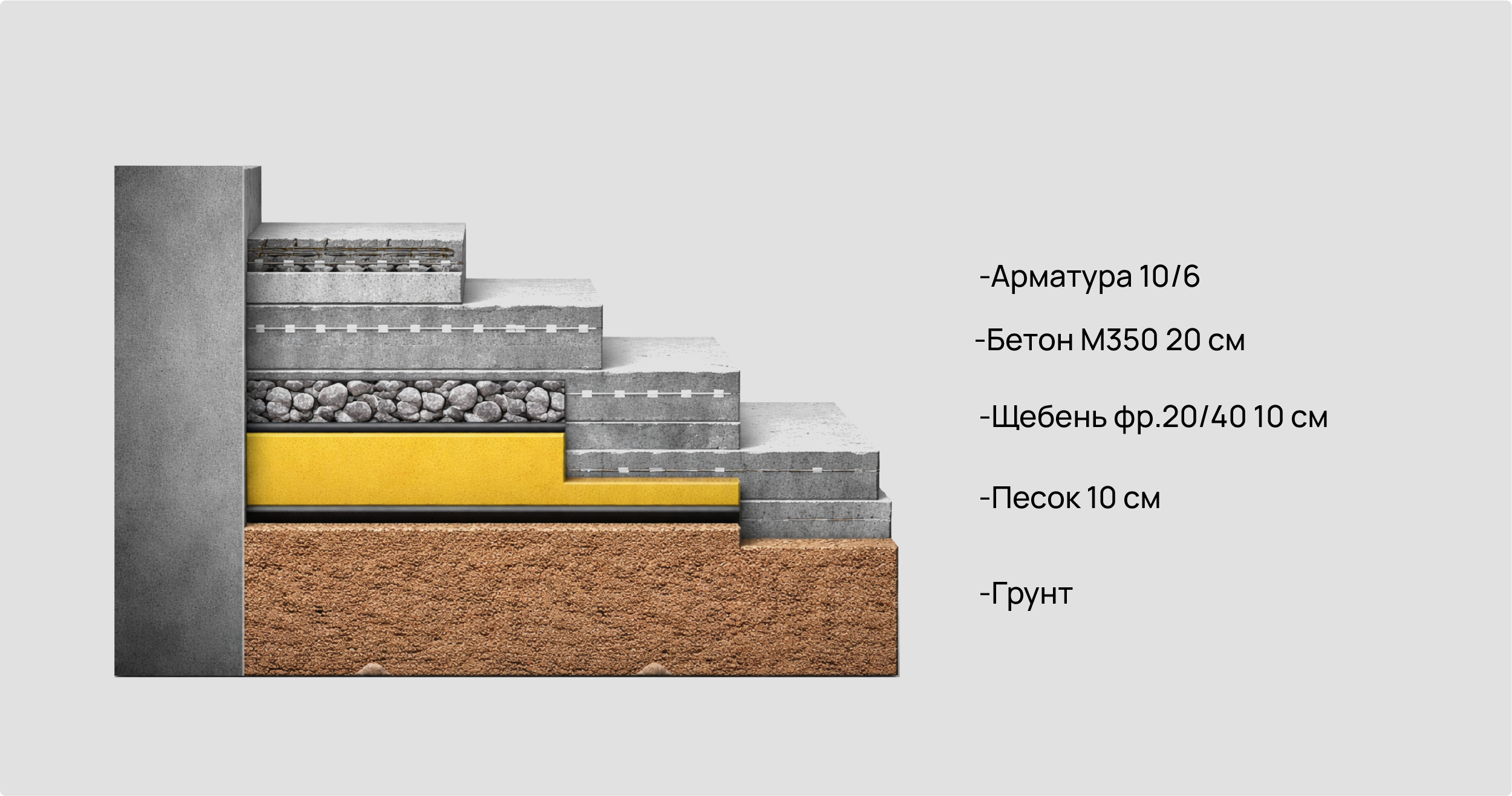 Устройство трёх лестничных  ступеней