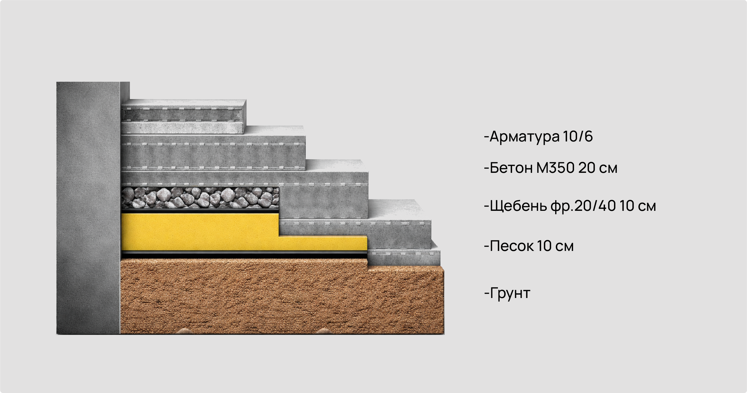 Устройство четырёх лестничных  ступеней