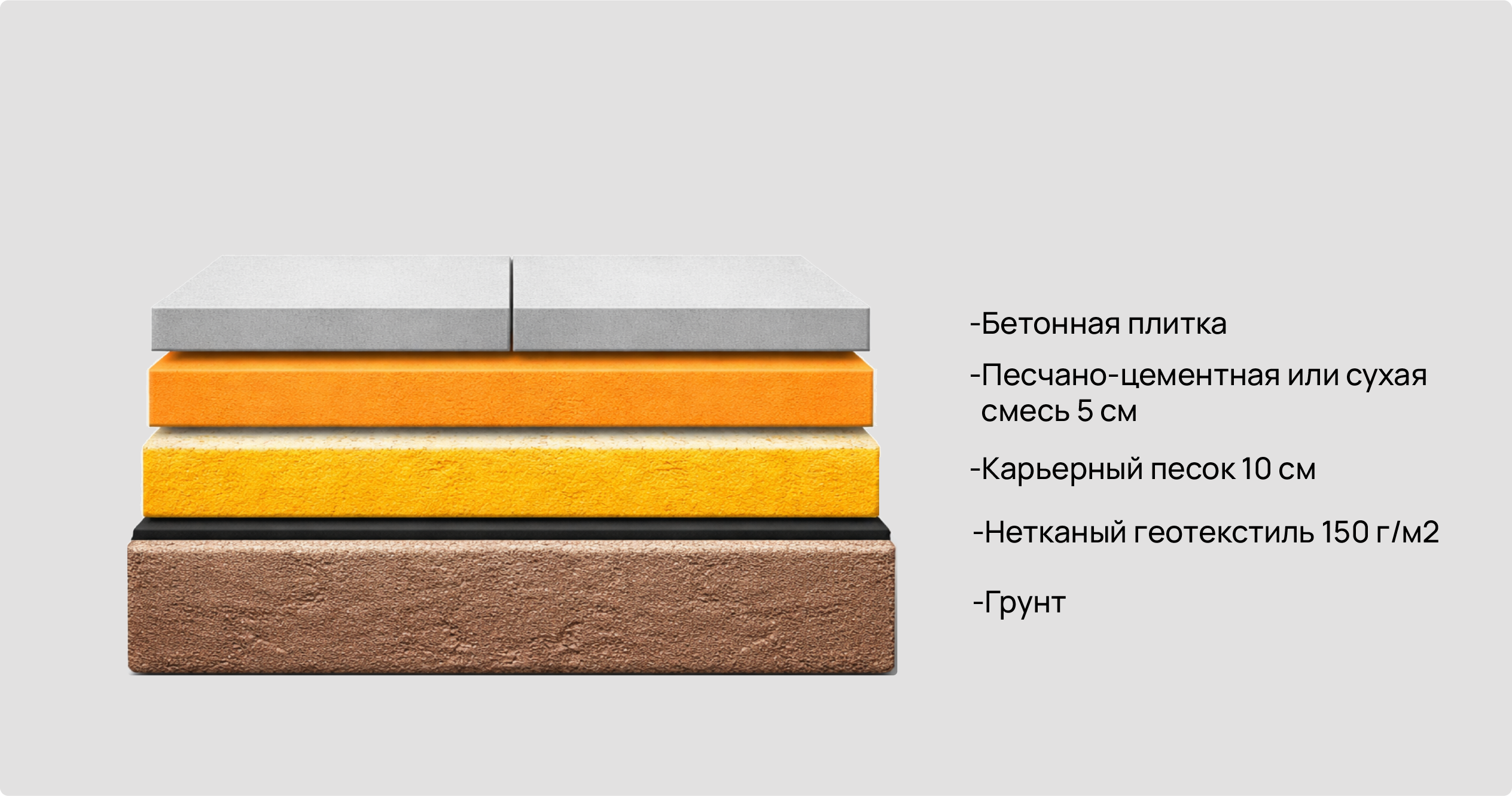 Отмостка из тротуарной плитки на песчаном основании