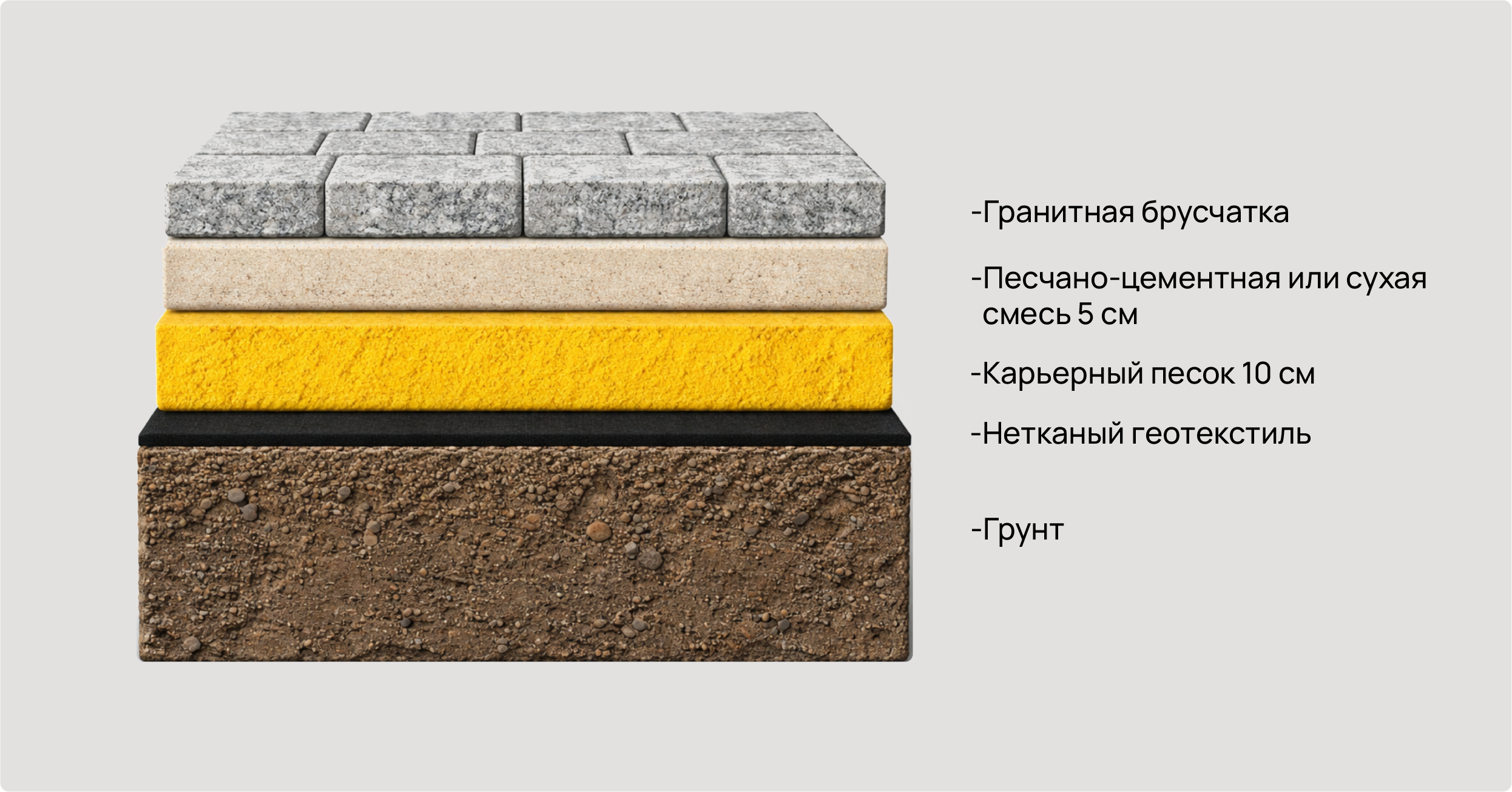 Отмостка из гранита на песчаном  основании
