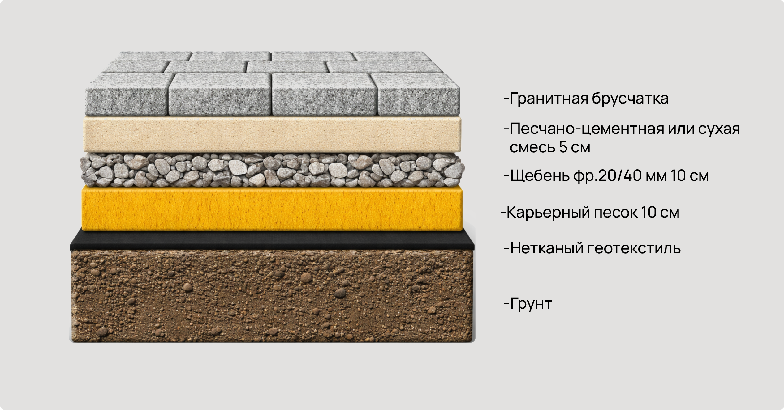 Отмостка из гранита на щебёночно-песчаном основании