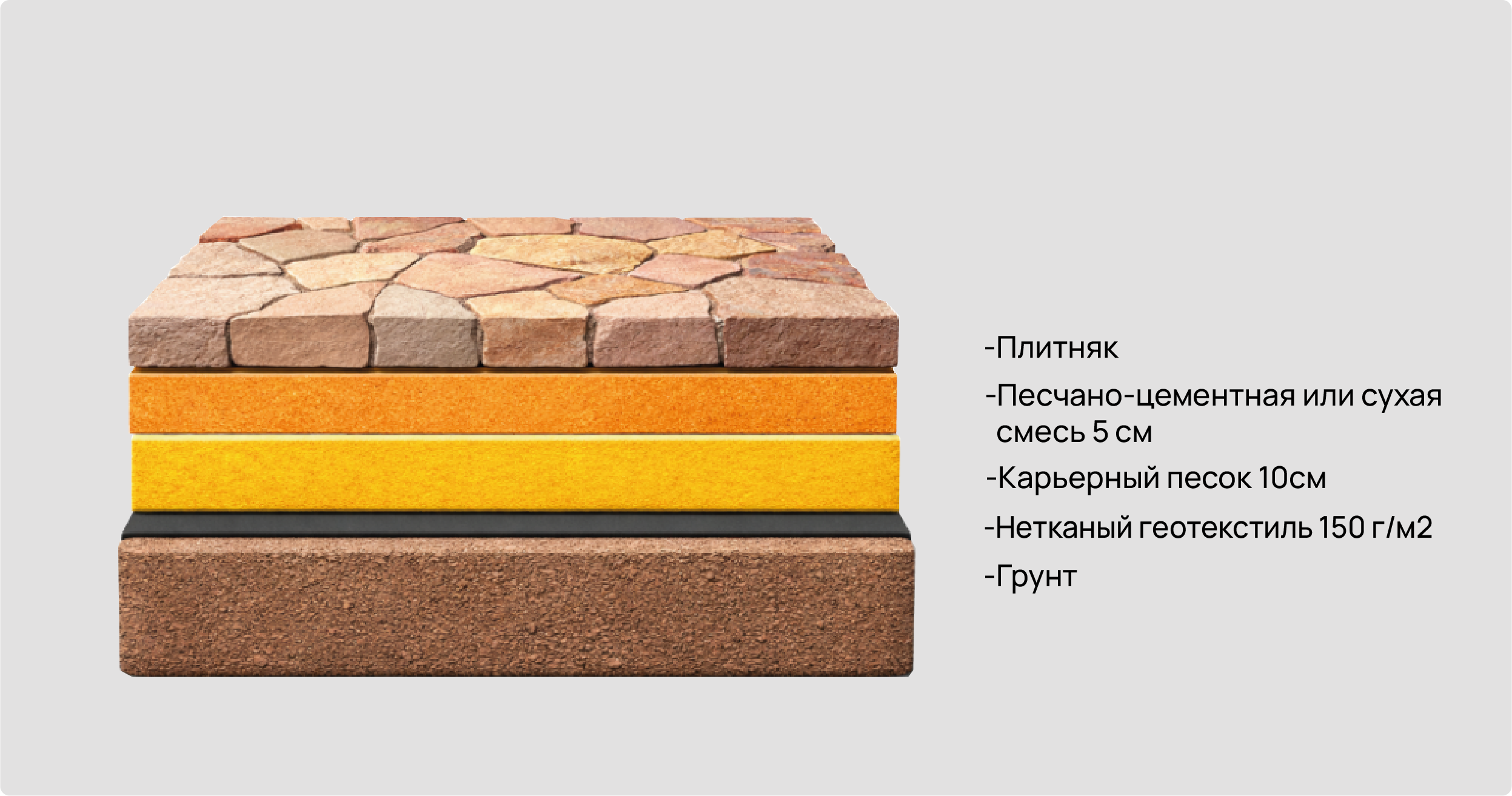 Отмостка из плитняка на песчаном  основании